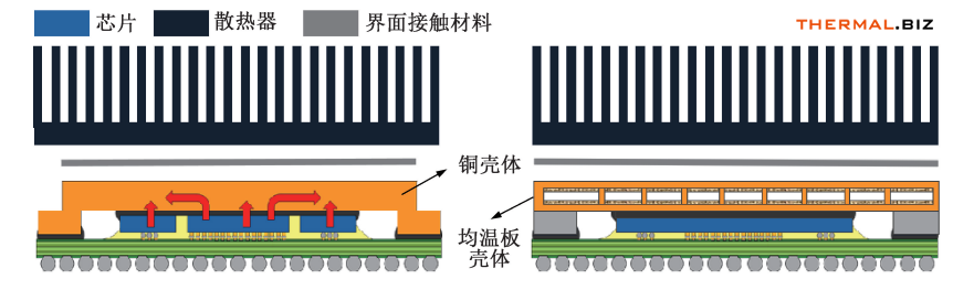芯片封装壳体的结构Structure of integrated heat spreader