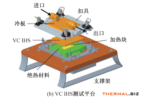 VC HIS 实验测试系统  The experimental test system of VC IHS