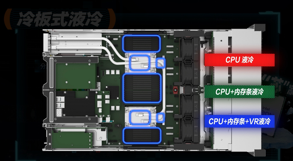 推出一体化液冷解决方案：中兴通讯为数据中心高能耗「切脉」