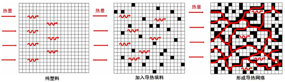 LED越来越小，热量越来越高，发烧怎么办？导热塑料给你答案