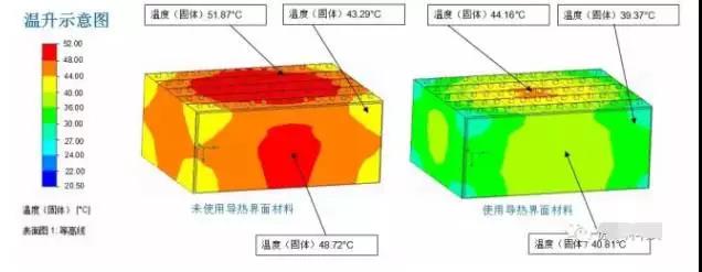 动力电池散热详解