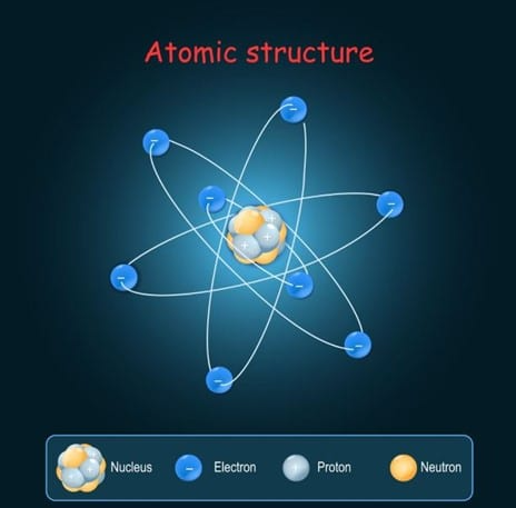 图 2：描绘分子的一般原子结构的图表 – 电子围绕原子核运行