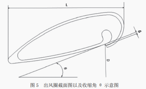 无叶风扇的发展现状及前景展望