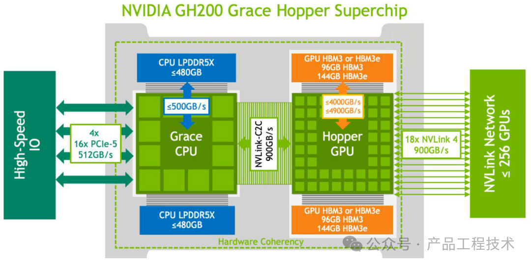 NVIDIA GB200 Superchip及各厂家液冷服务器和液冷机柜介绍（多图）