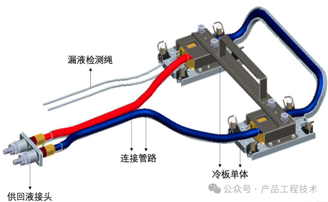 服务器液冷板组件各部件的设计与选型